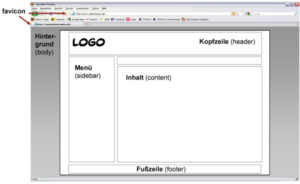Web-Design-Sprache: Aufbau einer Website